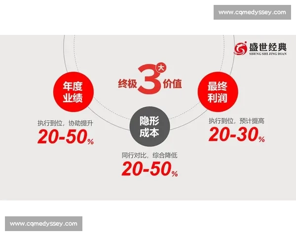 以商业模式创新为核心驱动企业增长与价值重构新路径探索实践研究