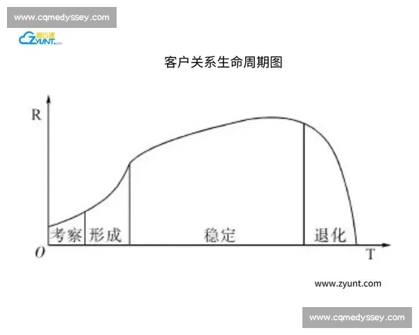 以客户关系为核心驱动企业全生命周期价值增长新模式探索实践路径