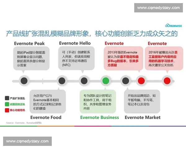 数字化时代下的企业自媒体运营驱动品牌增长与价值变现新路径探索