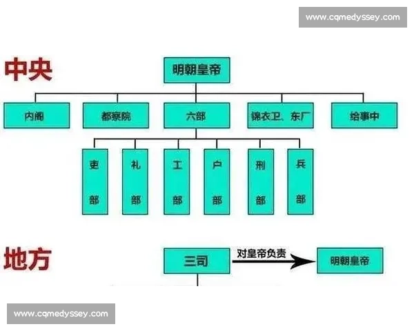 从盛世到衰落的历史对比与文明兴替启示录权力结构演变透视与社会变迁