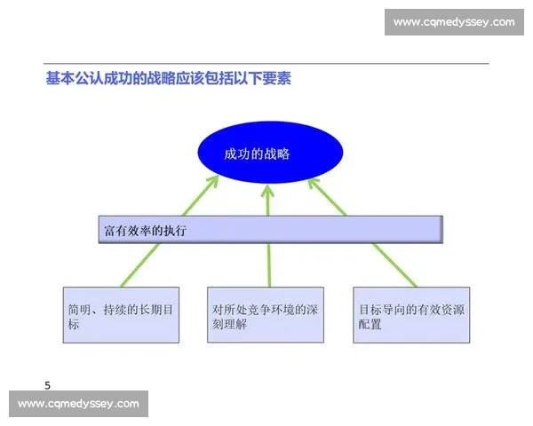 决胜千里:如何在复杂多变的环境中制定战略并取得长远成功